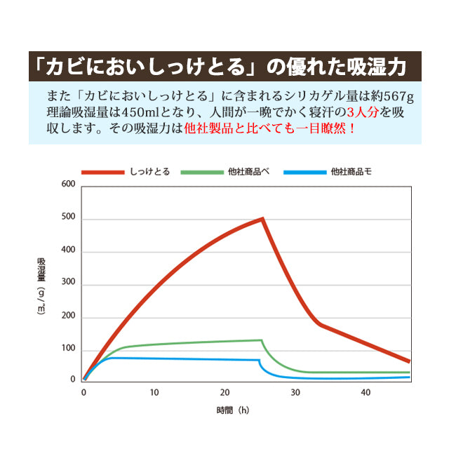 竹炭入り除湿シート・防カビ・防臭 カビにおいしっけとる