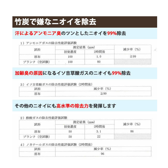 竹炭入り除湿シート・防カビ・防臭 カビにおいしっけとる